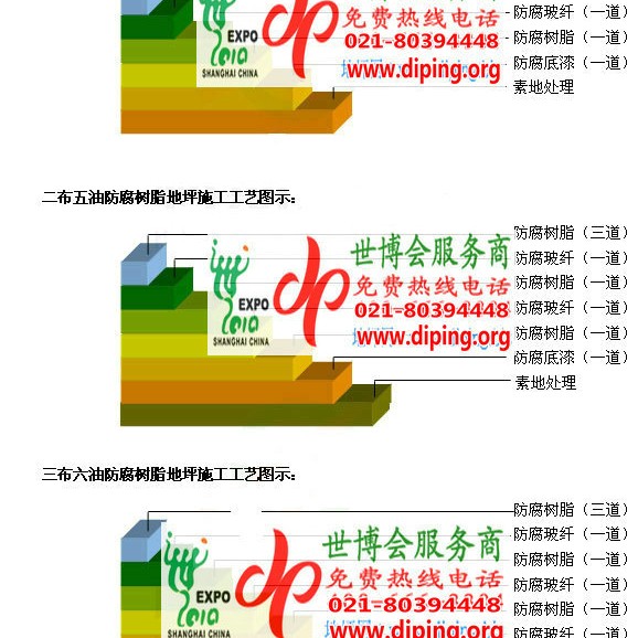 广饶环氧玻璃钢地坪，防腐蚀地坪，防腐蚀自流平地坪产品图2