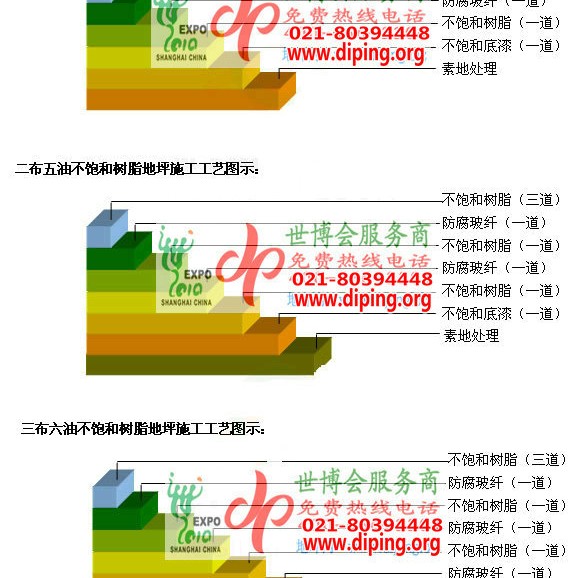 广饶不饱和树脂地坪，不饱和树脂防腐地坪,防腐蚀地坪施工厂家产品图2