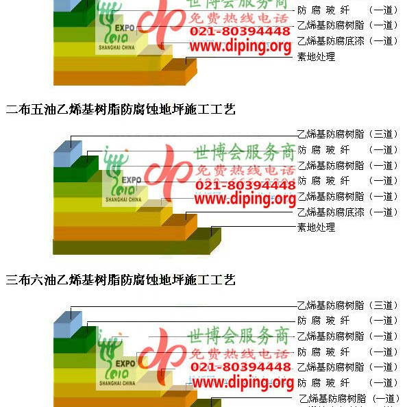广饶乙烯基防腐蚀地坪,乙烯基酯地坪,乙烯基酯防腐蚀地坪,乙烯基重防腐蚀地坪,乙烯基重防腐地坪,乙烯基重防腐自流平地坪产品图2